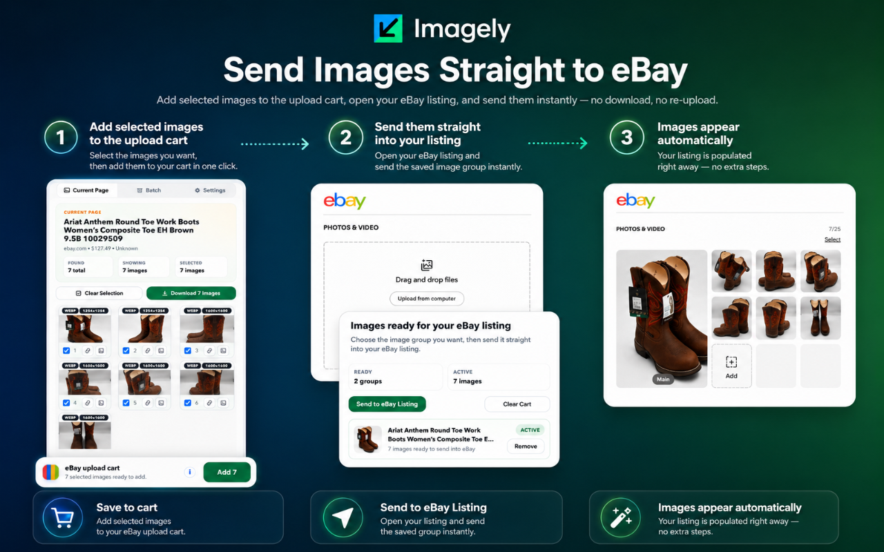 Imagely sending a saved image group directly into an eBay listing